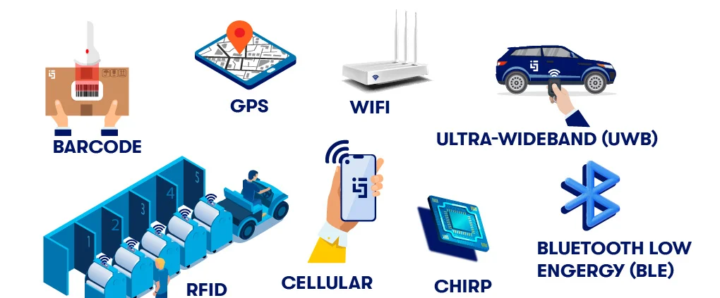 RTLS technologies