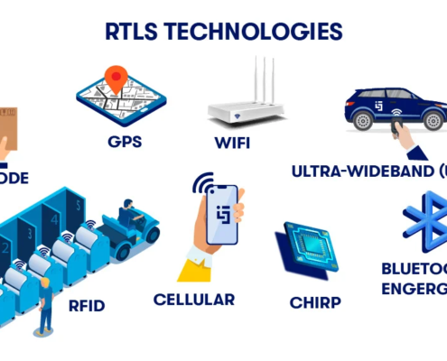 RTLS technologies