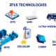 RTLS technologies
